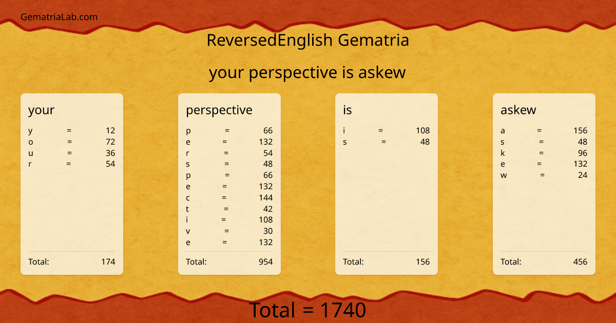 your perspective is askew in reversedEnglish Gematria